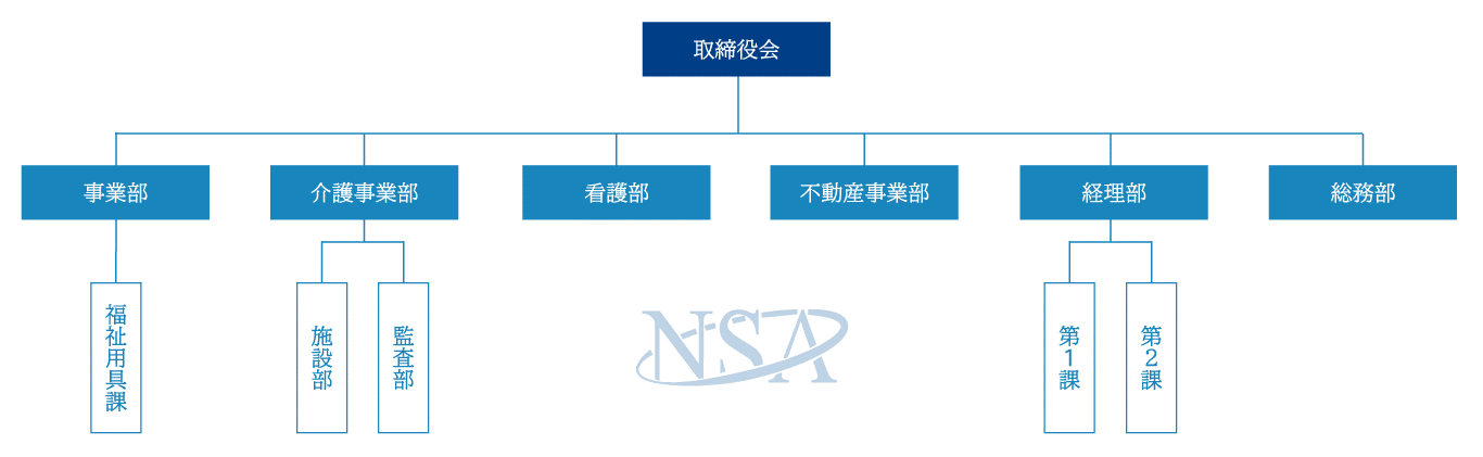 組織図